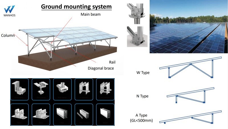 ground solar panel mounting structure design
